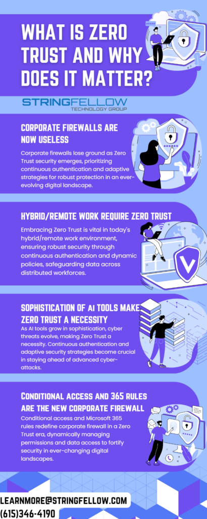 Infographic What is Zero trust and why does it matter