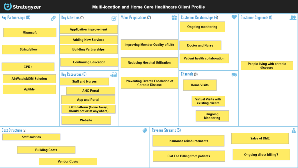 Business Model Canvas