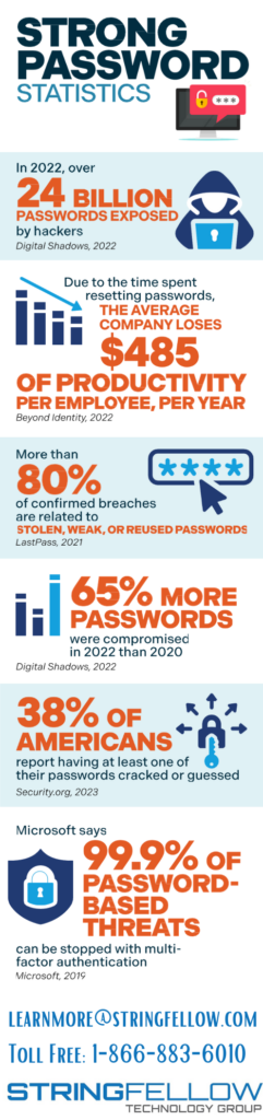 STG PasswordInfographic