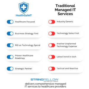 HealthSafeIT vs Traditional Managed IT Services