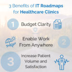 Benefits of IT Roadmap Planning Your Clinic Healthcare IT Strategy