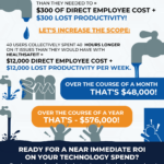 Cost of IT Issues Infographic