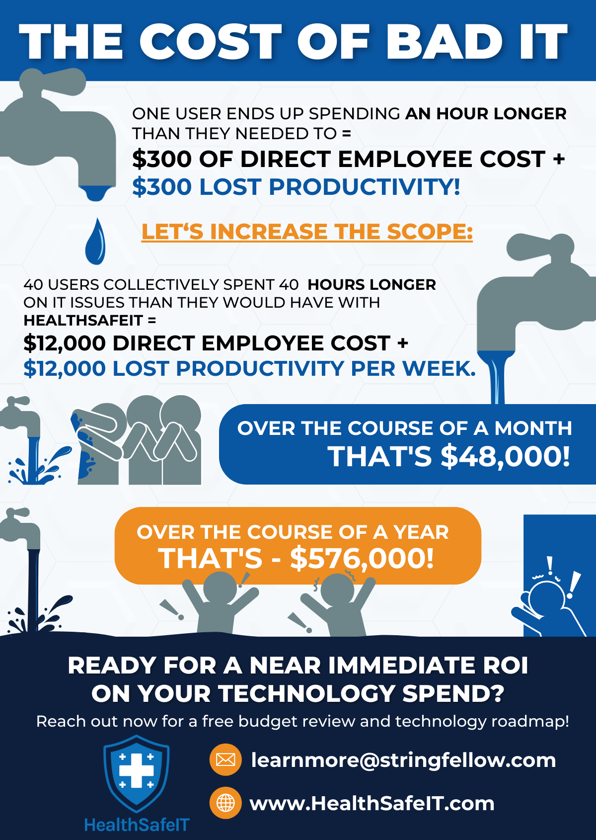 Cost of IT Issues Infographic