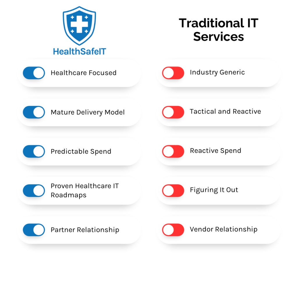 HealthSafeIT vs Traditional IT Services