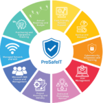 ProSafeIT Managed IT Services and IT Support