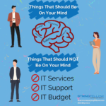 Things That Should Be On Your Mind