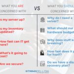 Proactive IT Management: Building a Smarter Future for Healthcare and Growing Businesses