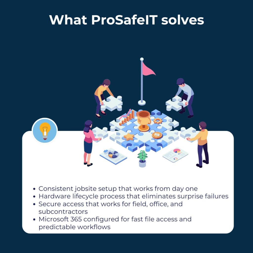 4 What ProSafeIT solves