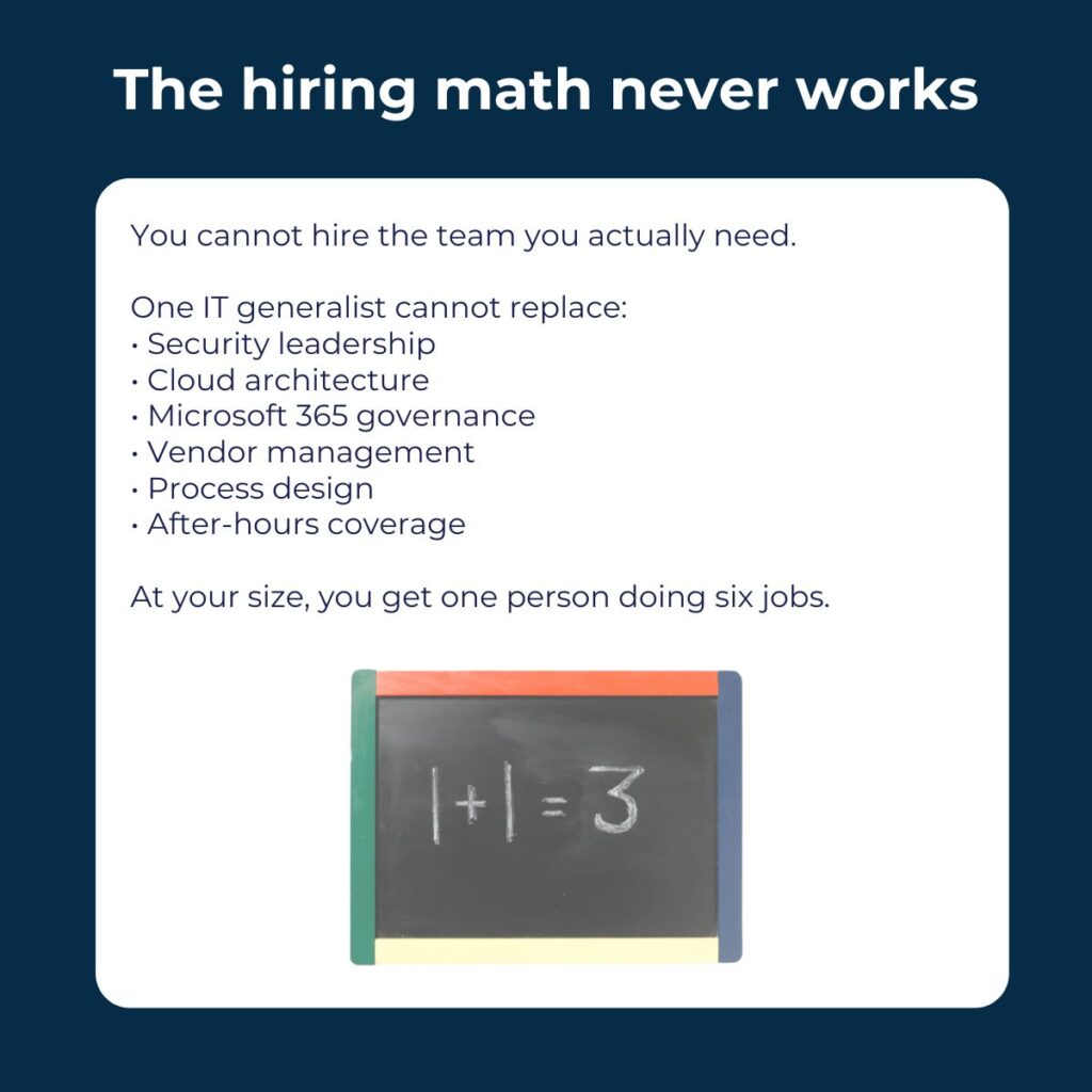 Slide 2 Hiring math never works