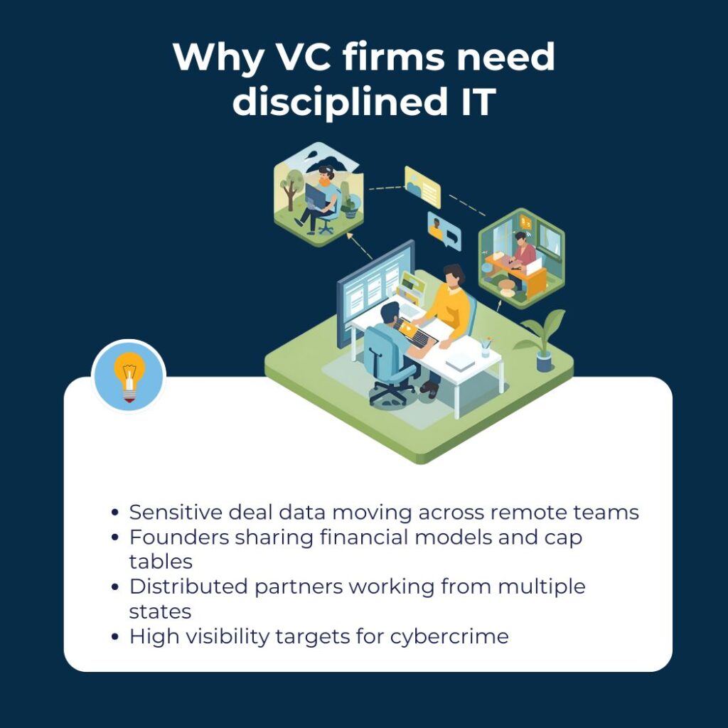 2 Why VC firms need disciplined IT