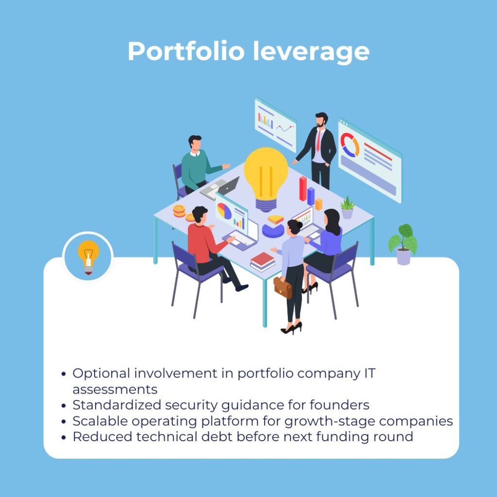 6 Portfolio leverage