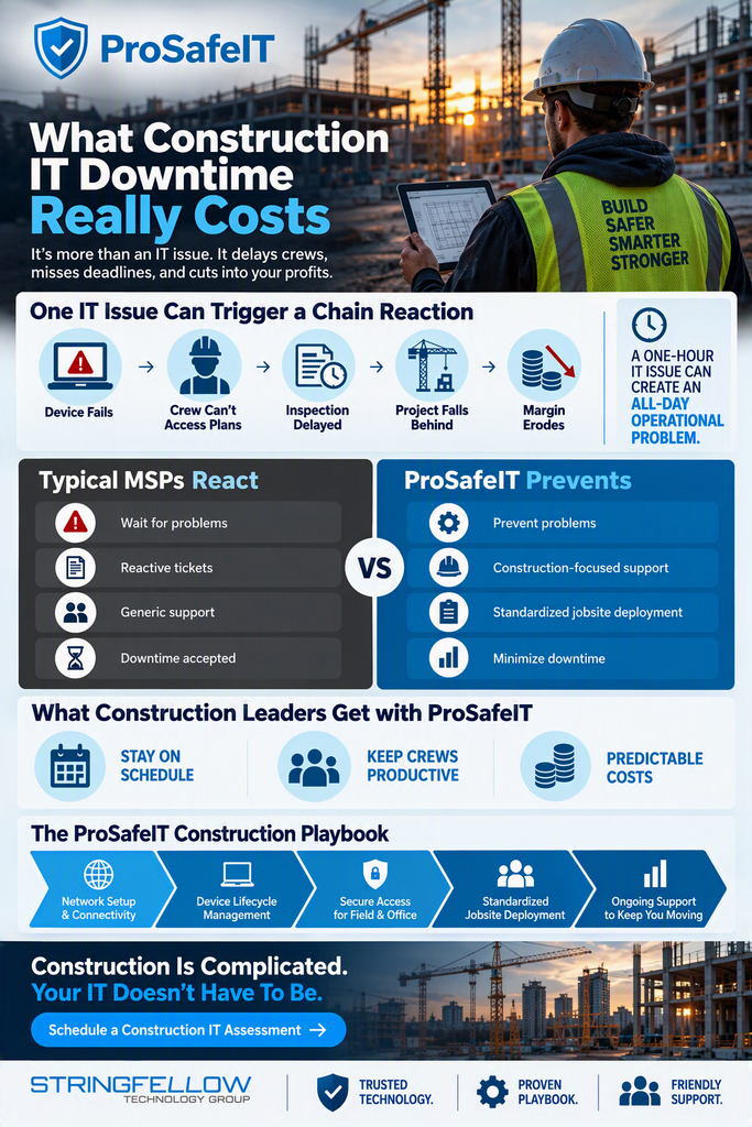Construction IT Infographic 2026